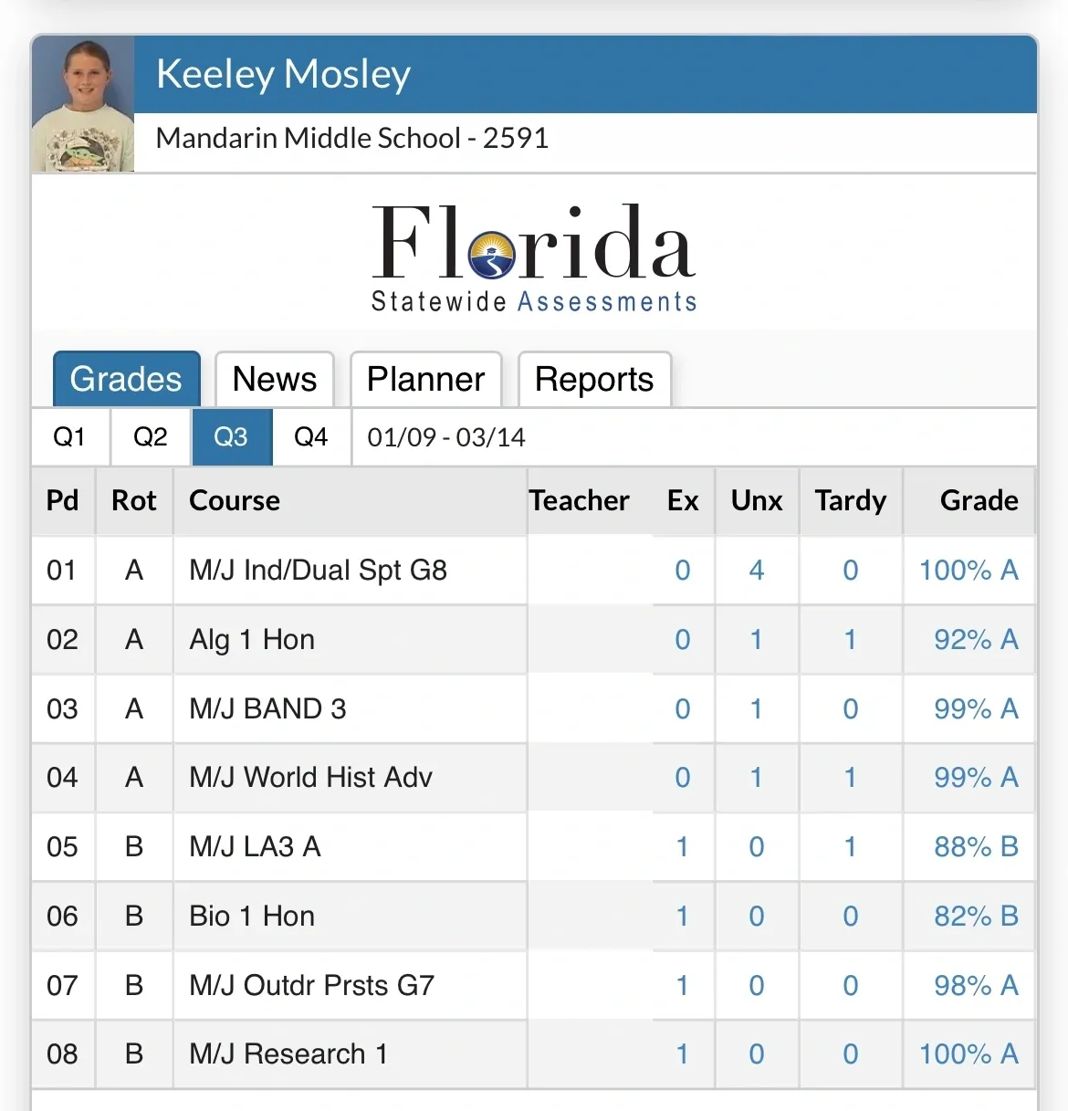 Keeley Mosley